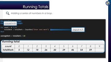Implementation - Unconditional Loop Constructs / Running Total