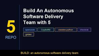 Build Autonomous Delivery Team with Opencode + CopilotKit