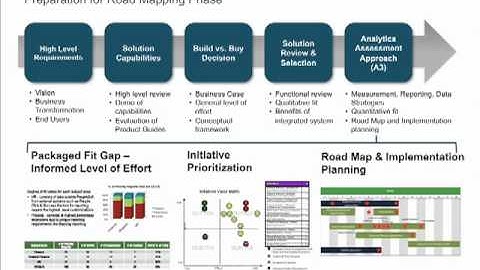 BI ERP Interdependence Convergence BI App Implementation