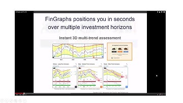 FinGraphs and FX in 3D