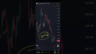 Zinc MCX Levels and views on 21062026 | Technical Analysis | Intraday Trading | Trading Strategy