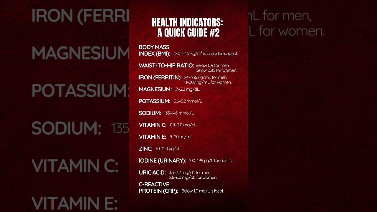 Are Your Health Numbers Normal? Find Out Fast! 