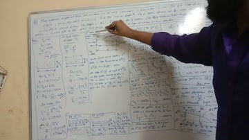 Problem based on computation of water surface profiles