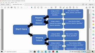 Preparing Your Data with the National Education Data Mapper Tool