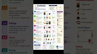 electronics basic component power energy charge voltage current resistor etc #all #@UBBMProject