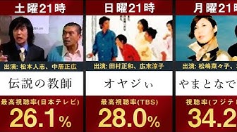 伝説の教師 Youtube