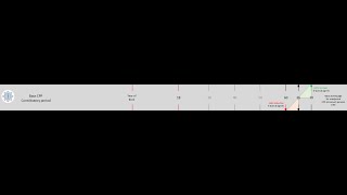 10 Enhanced CPP Reference Tool:  Age Scale