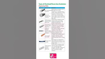 Types of Overhead Transmission Line Conductors