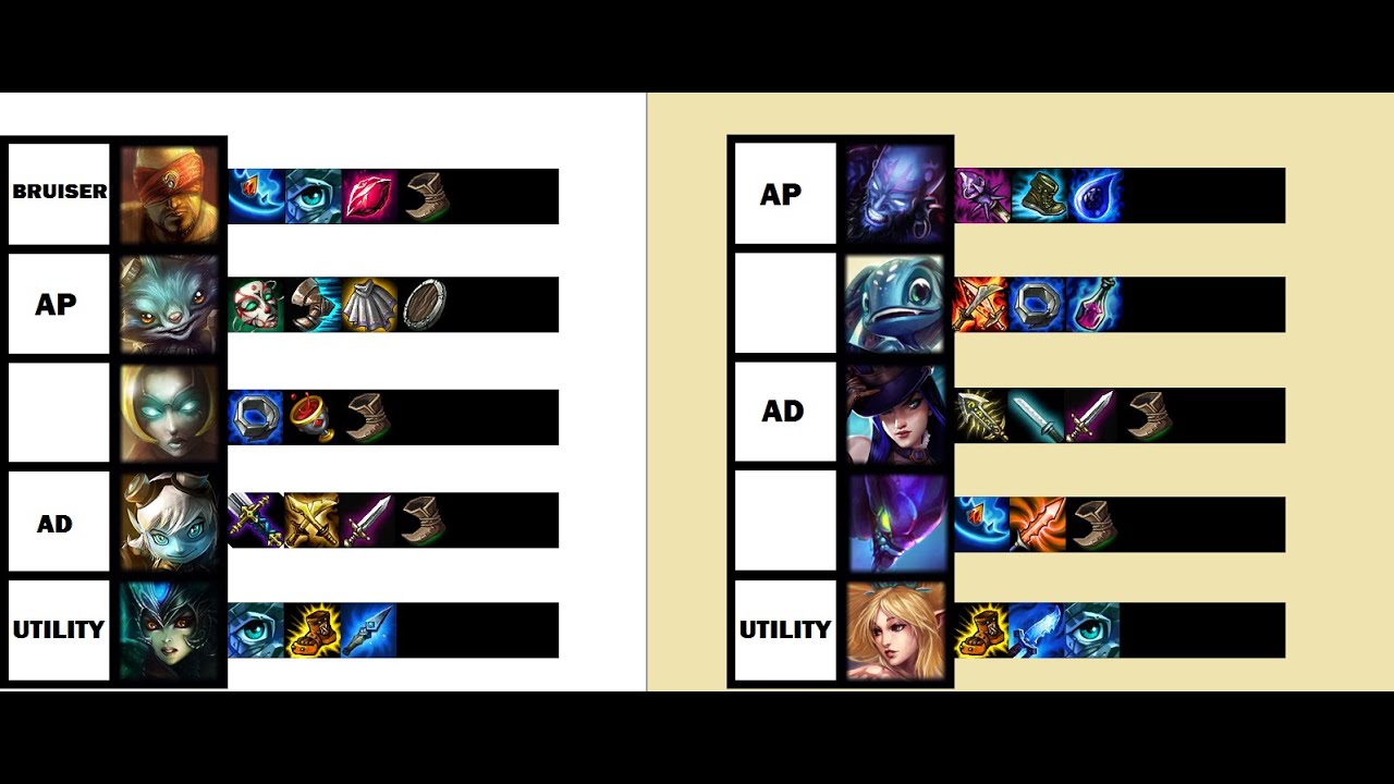 Team fight Breakdown 7 TSM vs SHRC