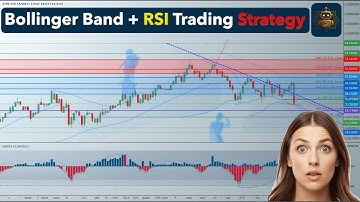 Bollinger Band + RSI Trading Strategy GOLD LIVE for Consistent Profits