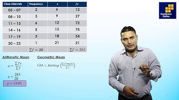Arithmetic Geometric and Harmonic Mean (Grouped data) by Sir Asad Ali