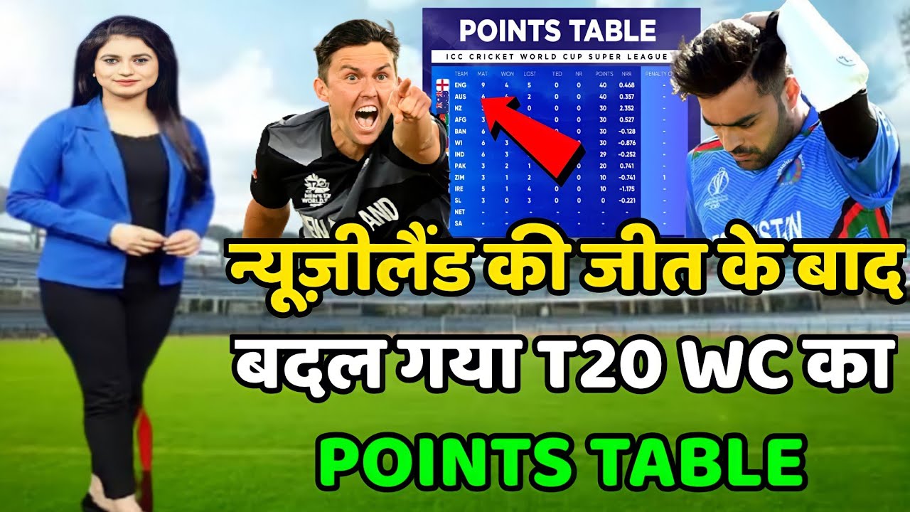 ICC T20 World Cup 2021 Today Points Table | NZ vs AFG After Match Points Table |T20 WC Points Table