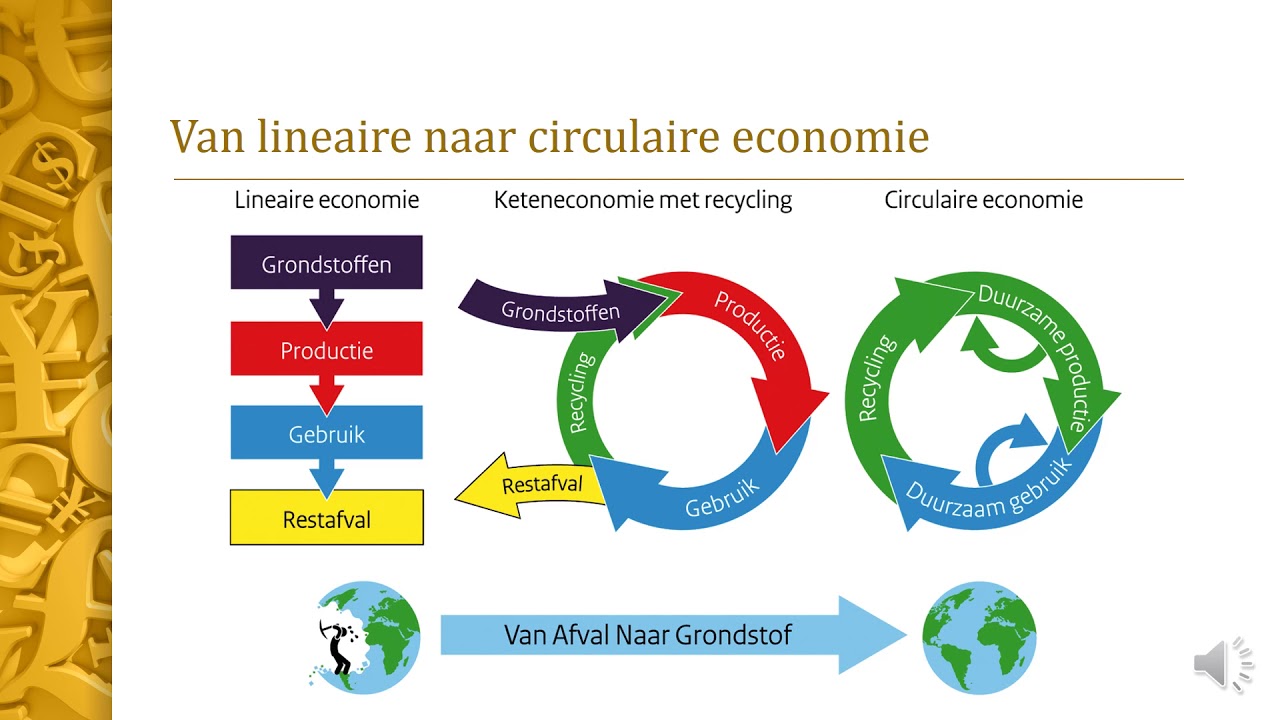 Maatschappelijk Verantwoord Ondernemen - YouTube