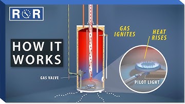 How Do Gas Water Heaters Work? | Repair and Replace