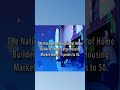US Homebuilder Sentiment Surges