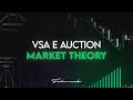 Logiche vsa e fondamenti di auction market theory