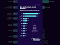 De quoi meurton en france   shorts france stats data barchartrace