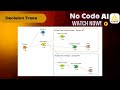 Machine Learning - KNIME Hands-On Series (Day 6) | Decision Trees