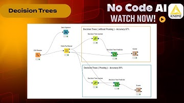 Machine Learning - KNIME Hands-On Series (Day 6) | Decision Trees