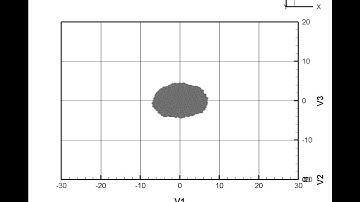 Stretched droplet retraction with DPD