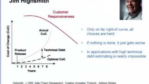 Strategic Management of Architectural Technical Debt