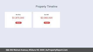 588-592 Walnut Avenue, Mildura VIC 3500 | AuPropertyReport.Com