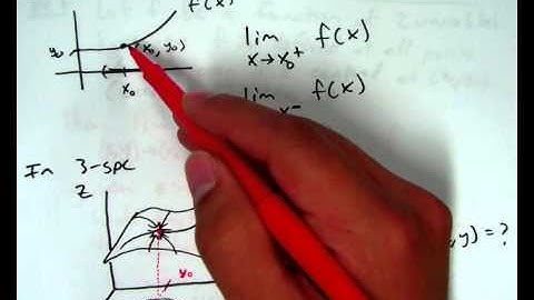 13.2  Limits of functions of 2 or more variables