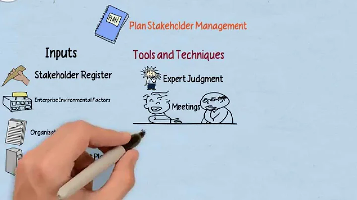 Drawn Out: Plan Stakeholder Management Process