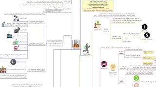 ملخص القانون الجنائي الخاص - الجزء السادس: جريمة السرقة