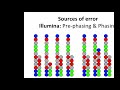 Mapping and Genome Rearrangement