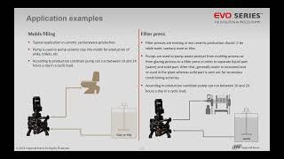 [Ceramics] EVO 300 Process Pump by ARO: Revolutionizing Ceramic Transfers in the Industry!