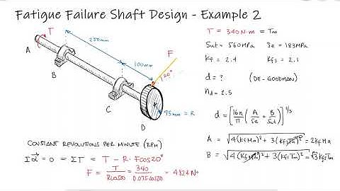 Shaft Design - Angled Gear Force on Shaft - Example 2
