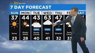 Chicago First Alert Weather: Cold Temperatures Continue