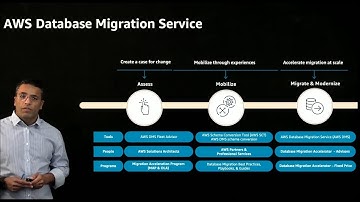Managed DB Business | Amazon Web Services