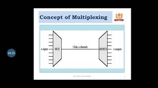 3  Physical Layer   Part I
