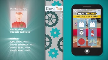 Craft Custom User Experiences with CleverTap | Animated Explainer Video by Gisteo