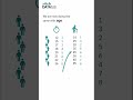Understanding Spearman Correlation