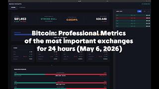 (May 6, 2026) Bitcoin: Professional Metrics of the most important exchanges for 24 hours screenshot 3