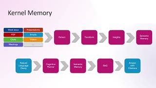 Guida pratica a Kernel Memory