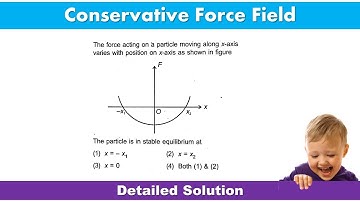 The force acting on a particle moving along x-axis varies with position on x-axis as shown in |03