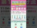 普發一萬政策