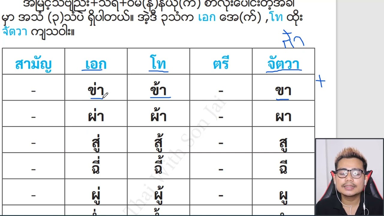 Ep.4 အမြင့်သံဗျည်း+သရ+ဝမ်(န်)နယု(က်) စာလုံးပေါင်းဖတ်ခြင်း