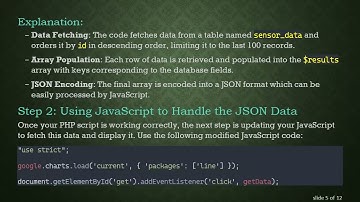 How to Convert Database Data to a JSON Array in PHP and Visualize It Using JavaScript and HTML