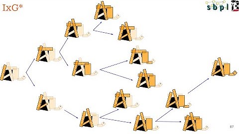 INSATxGCS (IxG) : Implicit Graph Search for Planning on Graphs of Convex Sets