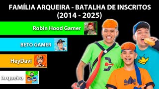 Família Arqueira - Batalha de Inscritos (2014 - 2025) | ft. @Jake100animations 