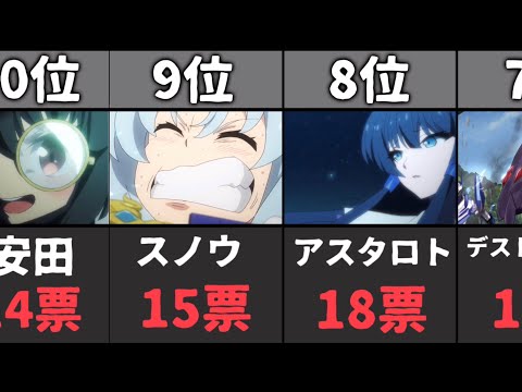 戦闘員、派遣します！人気キャラランキング！　※原作キャラ含むのでアニメのみの方は注意