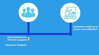 Introducing the EFQM Model 2020