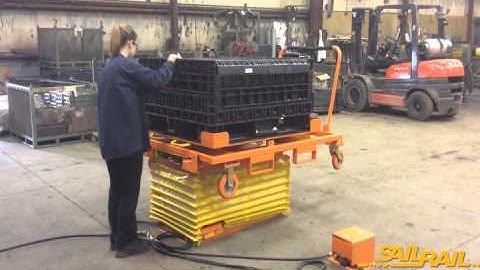 SailRail Forkfree Delivery with Ergonomic Lift and Turn