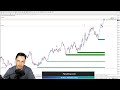 Trading Forex, Commodities and Indicies LIVE - YouTube