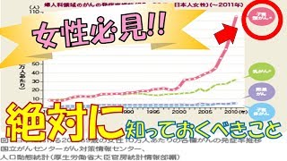 女性必見！健康を守るために絶対知っておきたいこと～赤ちゃんのためにも～